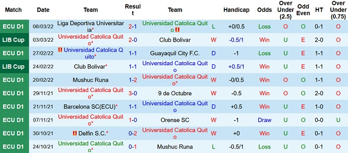 Nhận định, soi kèo Universidad Católica vs The Strongest, 7h30 ngày 11/3 - Ảnh 2
