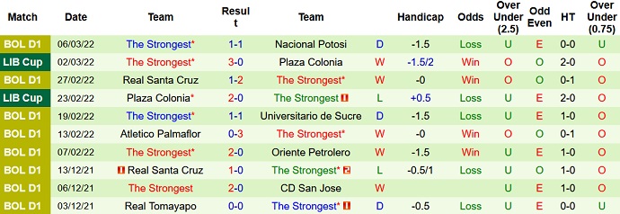 Nhận định, soi kèo Universidad Católica vs The Strongest, 7h30 ngày 11/3 - Ảnh 3