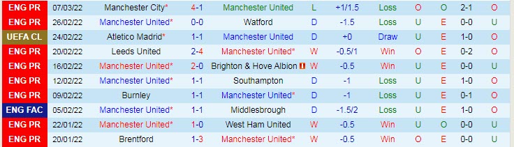 Soi bảng dự đoán tỷ số chính xác MU vs Tottenham, 0h30 ngày 13/3 - Ảnh 2