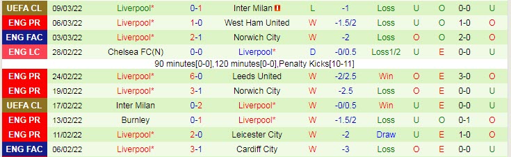 Soi kèo chẵn/ lẻ Brighton vs Liverpool, 19h30 ngày 12/3 - Ảnh 3