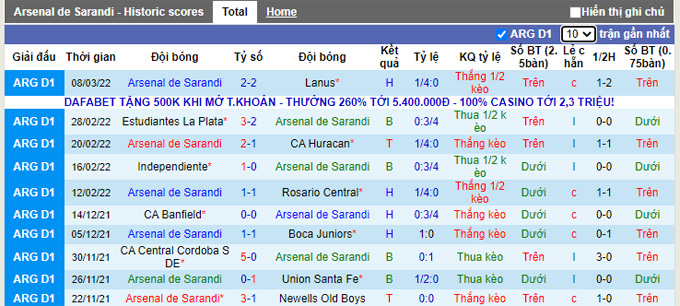 Nhận định, soi kèo Arsenal Sarandi vs Velez Sarsfield, 5h15 ngày 12/3 - Ảnh 1