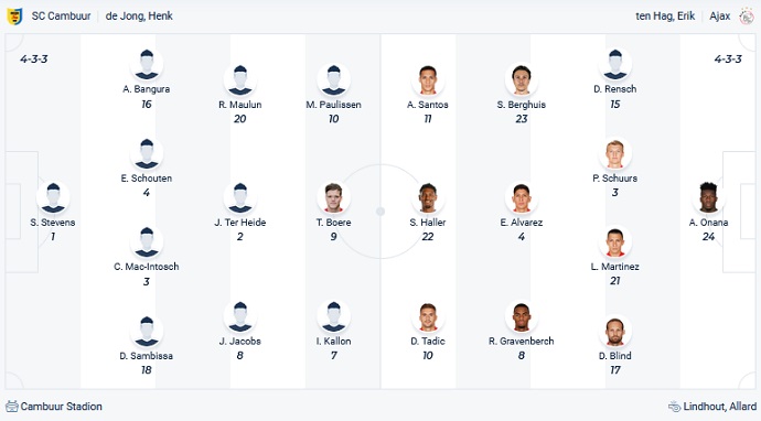Nhận định, soi kèo Cambuur vs Ajax, 2h00 ngày 12/3 - Ảnh 2