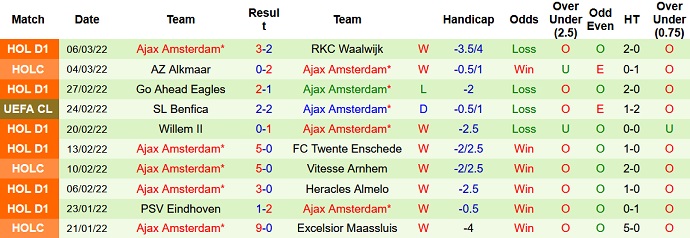Nhận định, soi kèo Cambuur vs Ajax, 2h00 ngày 12/3 - Ảnh 5