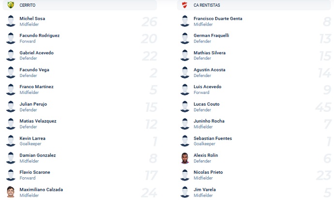Nhận định, soi kèo Cerrito vs Rentistas, 5h15 ngày 12/3 - Ảnh 2