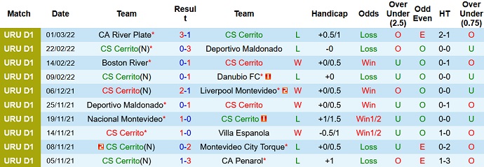 Nhận định, soi kèo Cerrito vs Rentistas, 5h15 ngày 12/3 - Ảnh 3