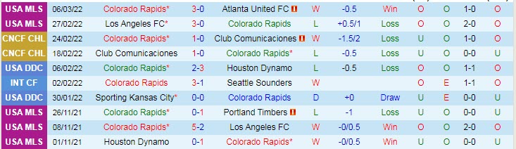 Nhận định, soi kèo Colorado Rapids vs Sporting Kansas, 9h07 ngày 13/3 - Ảnh 1
