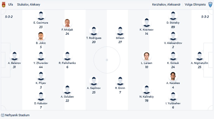 Nhận định, soi kèo FC Ufa vs Nizhny Novgorod, 18h00 ngày 12/3 - Ảnh 2