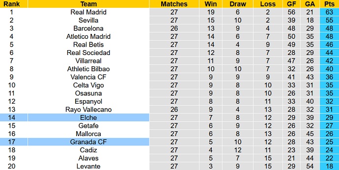 Nhận định, soi kèo Granada vs Elche, 22h15 ngày 12/3 - Ảnh 1