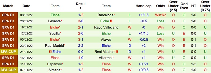 Nhận định, soi kèo Granada vs Elche, 22h15 ngày 12/3 - Ảnh 5