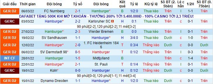 Nhận định, soi kèo Hamburg vs Erzgebirge Aue, 19h30 ngày 12/3 - Ảnh 1