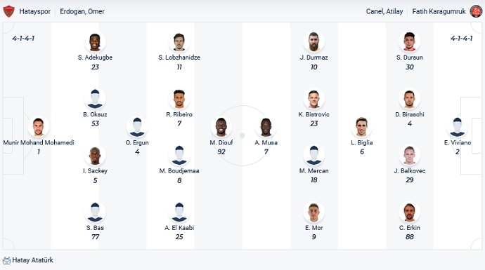 Nhận định, soi kèo Hatayspor vs Fatih Karagümrük, 17h30 ngày 12/3 - Ảnh 2