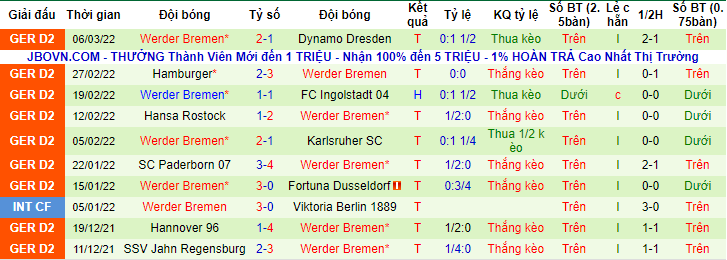 Nhận định, soi kèo Heidenheim vs Bremen, 2h30 ngày 13/3 - Ảnh 2