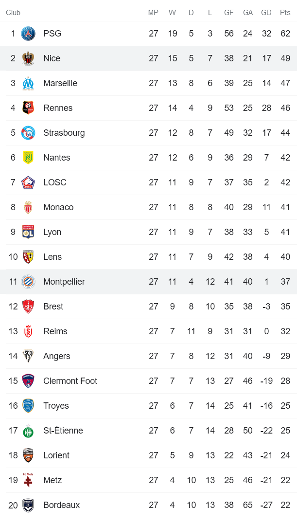 Nhận định, soi kèo Montpellier vs Nice, 23h ngày 12/3 - Ảnh 4