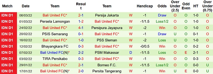 Nhận định, soi kèo Persiraja Banda vs Bali United, 20h30 ngày 11/3 - Ảnh 4