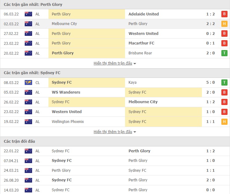 Nhận định, soi kèo Perth Glory vs Sydney, 15h05 ngày 12/03 - Ảnh 1