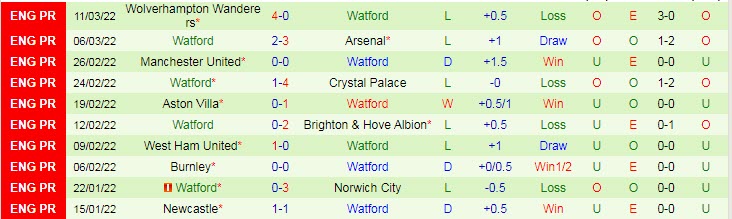 Nhận định, soi kèo Southampton vs Watford, 21h ngày 13/3 - Ảnh 2