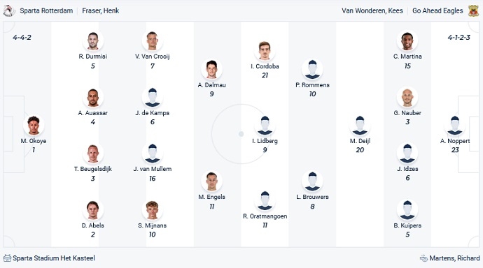 Nhận định, soi kèo Sparta Rotterdam vs Go Ahead Eagles, 22h30 ngày 12/3 - Ảnh 2