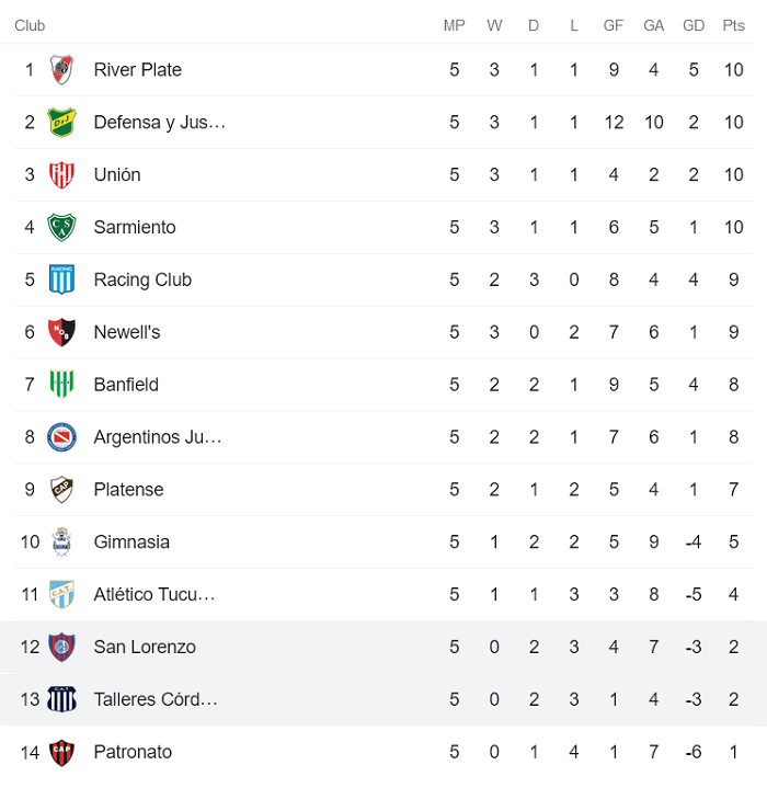 Nhận định, soi kèo Talleres Cordoba vs San Lorenzo, 7h30 ngày 13/3 - Ảnh 4