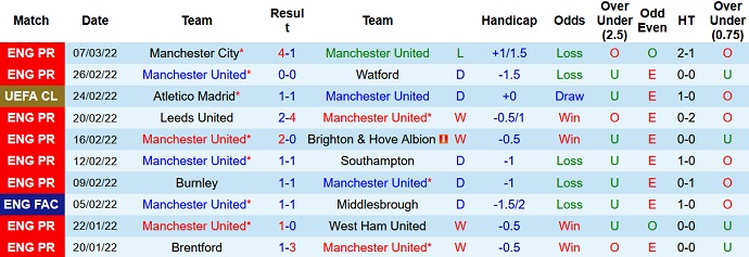 Soi kèo phạt góc Man Utd vs Tottenham, 0h30 ngày 13/3 - Ảnh 3