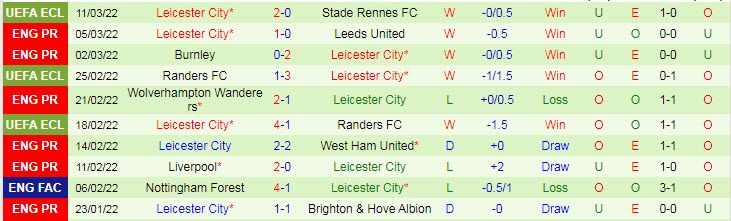 Đại bàng tiên tri dự đoán Arsenal vs Leicester, 23h30 ngày 13/3 - Ảnh 3