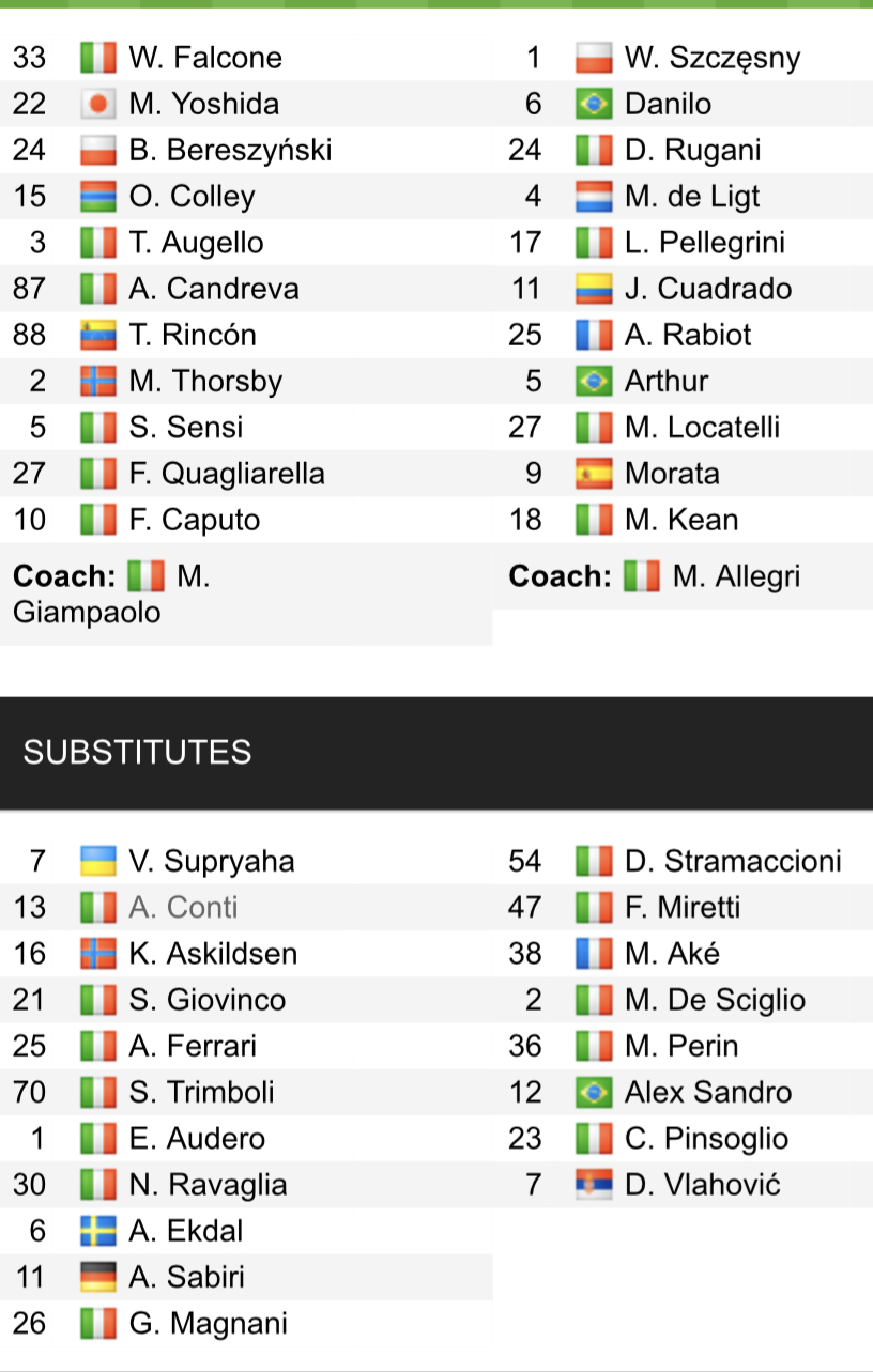 Đội hình ra sân chính thức Sampdoria vs Juventus, 0h ngày 13/3 (cập nhật) - Ảnh 1