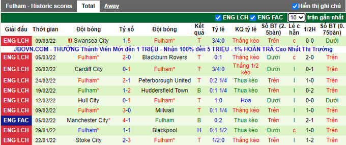 Nhận định, soi kèo Barnsley vs Fulham, 19h30 ngày 12/3 - Ảnh 2