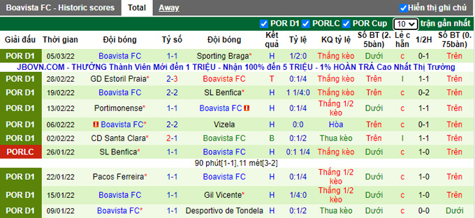 Nhận định, soi kèo Belenenses vs Boavista, 3h30 ngày 13/3 - Ảnh 2