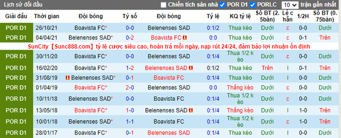 Nhận định, soi kèo Belenenses vs Boavista, 3h30 ngày 13/3 - Ảnh 3