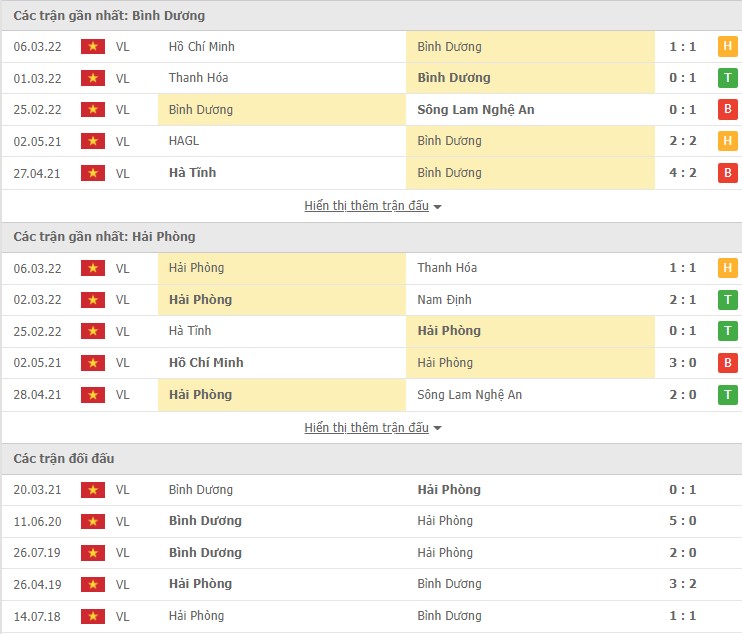Nhận định, soi kèo Bình Dương vs Hải Phòng, 17h00 ngày 13/03 - Ảnh 1