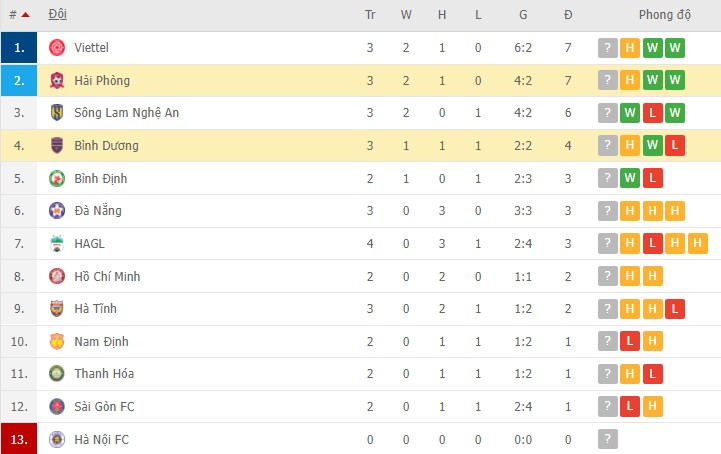 Nhận định, soi kèo Bình Dương vs Hải Phòng, 17h00 ngày 13/03 - Ảnh 2