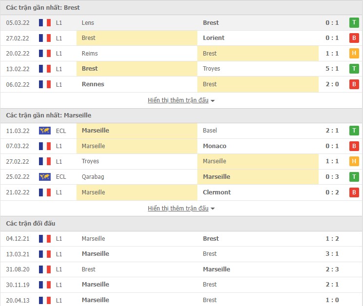 Nhận định, soi kèo Brest vs Marseille, 02h45 ngày 14/03 - Ảnh 1