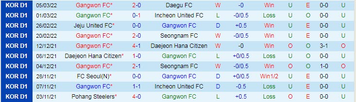 Nhận định, soi kèo Gangwon vs Suwon, 14h30 ngày 13/3 - Ảnh 1