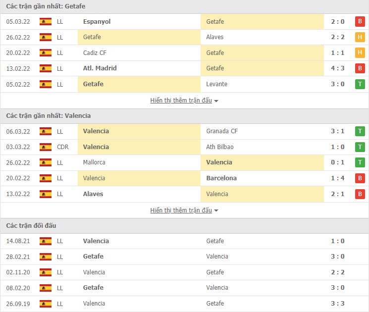 Nhận định, soi kèo Getafe vs Valencia, 03h00 ngày 13/03 - Ảnh 1