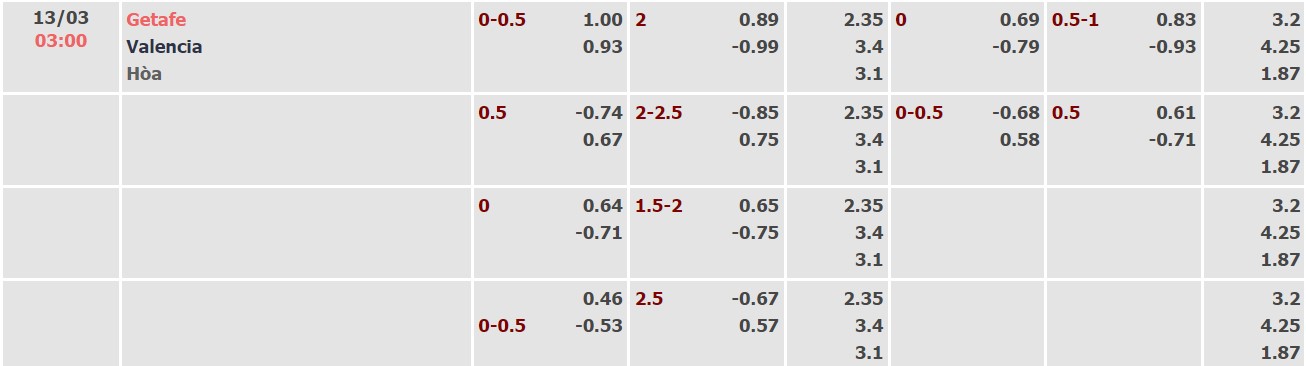 Nhận định, soi kèo Getafe vs Valencia, 03h00 ngày 13/03 - Ảnh 3