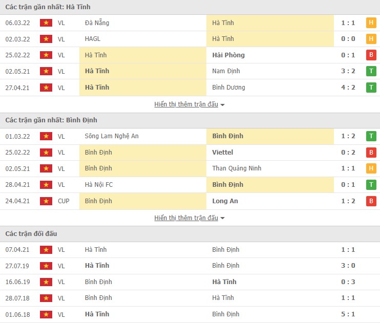 Nhận định, soi kèo Hà Tĩnh vs Bình Định, 18h00 ngày 13/03 - Ảnh 1