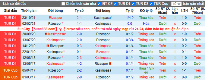 Nhận định, soi kèo Kasimpasa vs Rizespor, 20h00 ngày 12/3 - Ảnh 3