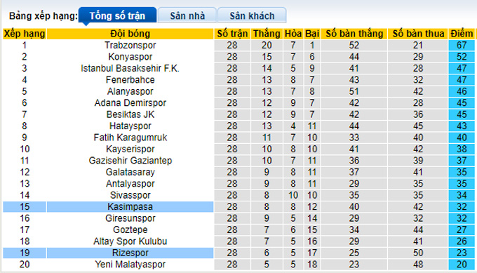 Nhận định, soi kèo Kasimpasa vs Rizespor, 20h00 ngày 12/3 - Ảnh 4