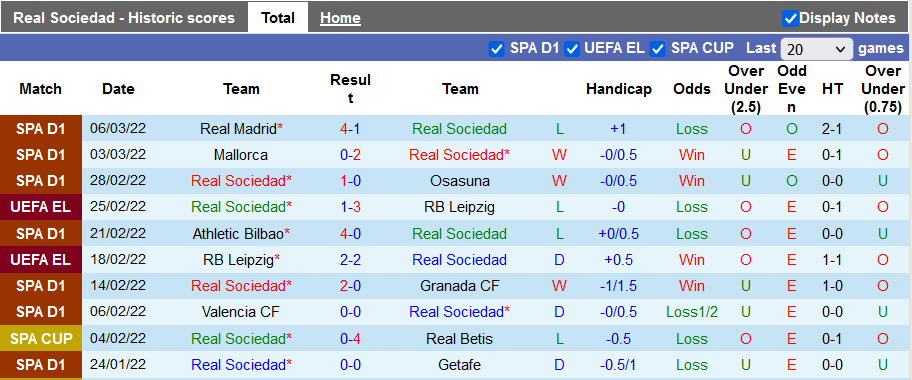 Nhận định, soi kèo Sociedad vs Alaves, 0h30 ngày 14/3 - Ảnh 1