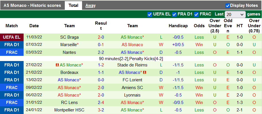 Nhận định, soi kèo Strasbourg vs Monaco, 21h00 ngày 13/3 - Ảnh 2