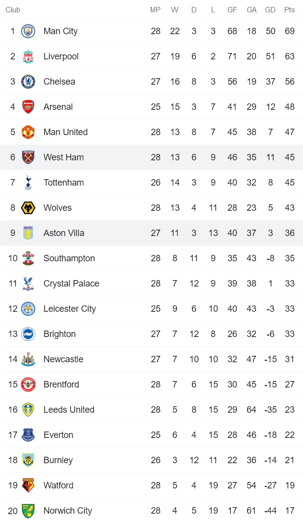 Nhận định, soi kèo West Ham vs Aston Villa, 21h ngày 13/3 - Ảnh 4