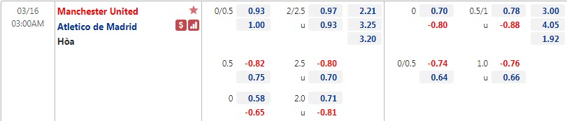 Biến động tỷ lệ kèo MU vs Atletico Madrid, 3h ngày 16/3 - Ảnh 1
