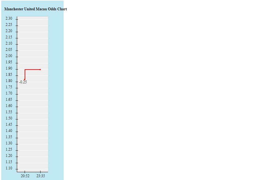 Biến động tỷ lệ kèo MU vs Atletico Madrid, 3h ngày 16/3 - Ảnh 2