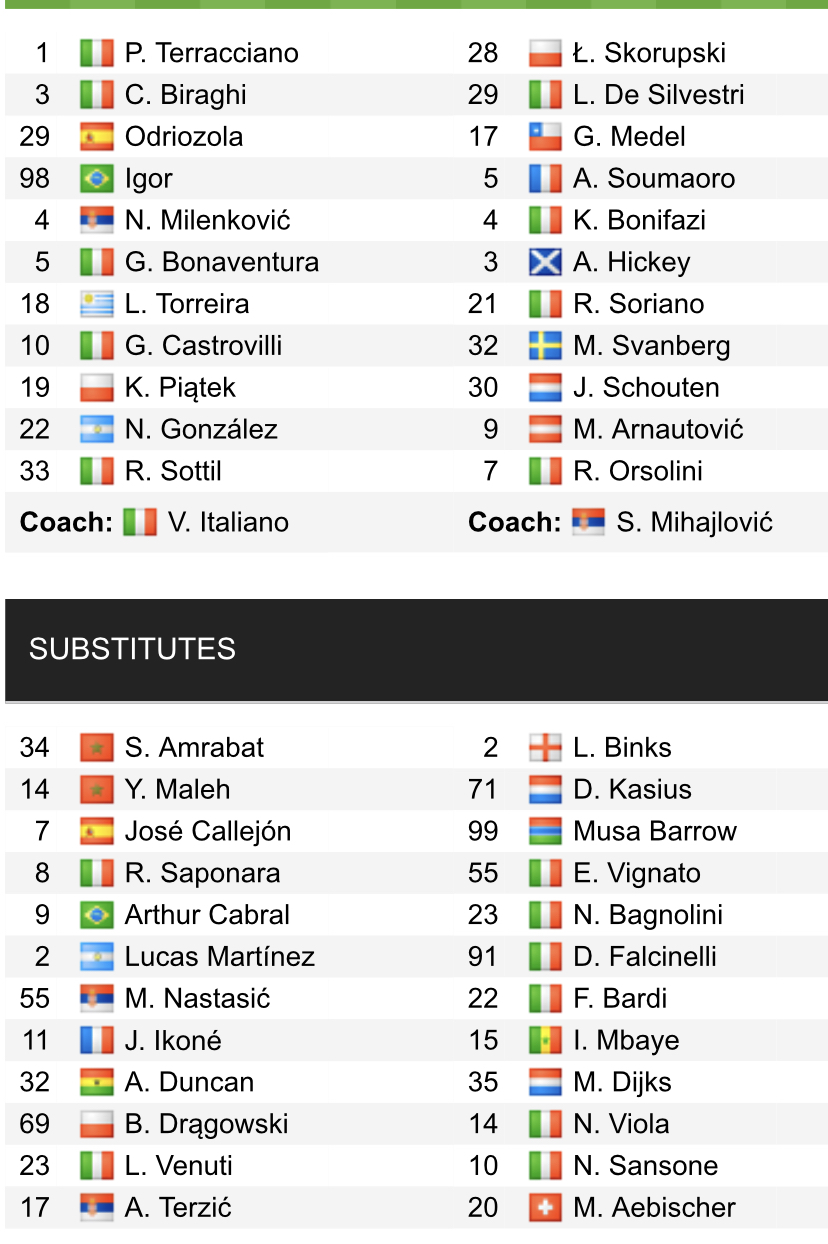 Đội hình ra sân chính thức Fiorentina vs Bologna, 18h30 ngày 13/3 (cập nhật) - Ảnh 1