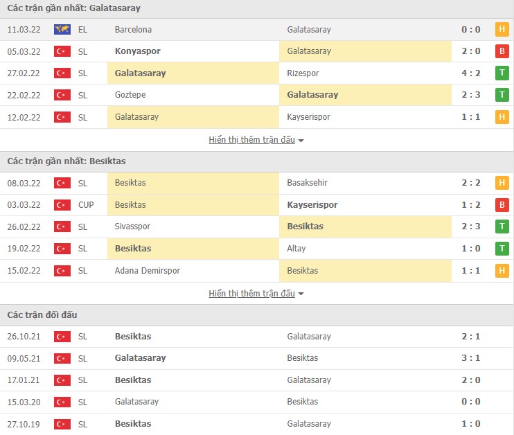 Galatasaray vs Besiktas - Ảnh 1