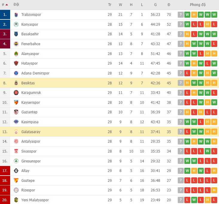 Galatasaray vs Besiktas - Ảnh 2