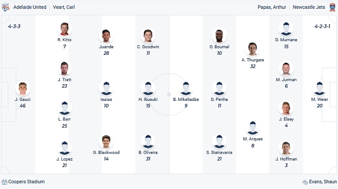 Nhận định, soi kèo Adelaide United vs Newcastle Jets, 15h15 ngày 13/3 - Ảnh 2
