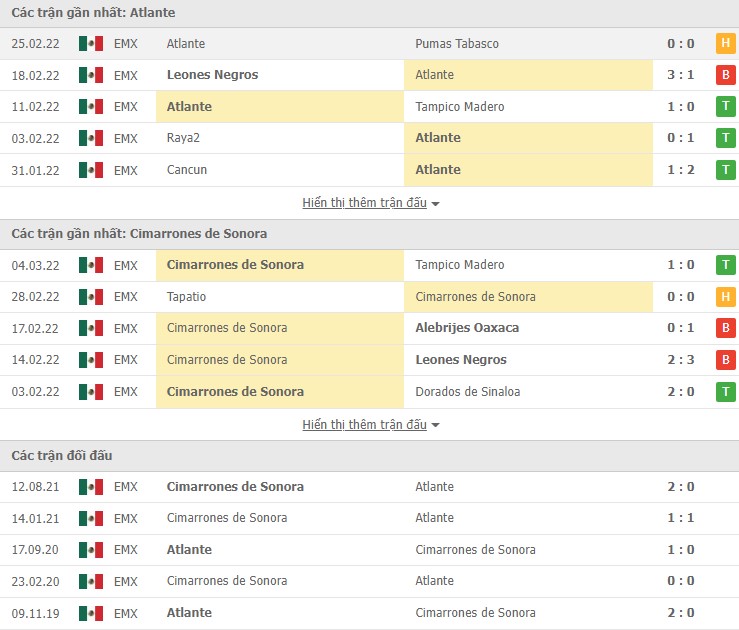 Nhận định, soi kèo Atlante vs Cimarrones Sonora, 06h00 ngày 14/03 - Ảnh 2