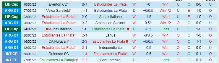 Nhận định, soi kèo Estudiantes vs Boca Juniors, 7h30 ngày 14/3 - Ảnh 1