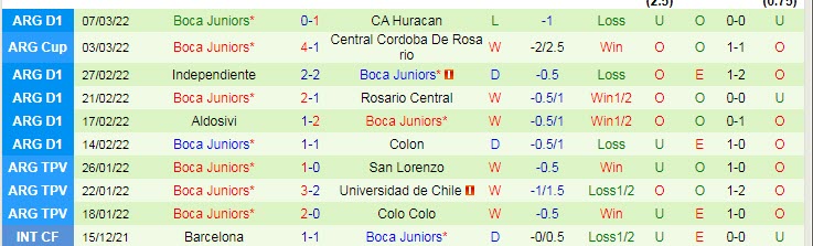 Nhận định, soi kèo Estudiantes vs Boca Juniors, 7h30 ngày 14/3 - Ảnh 2