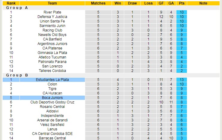 Nhận định, soi kèo Estudiantes vs Boca Juniors, 7h30 ngày 14/3 - Ảnh 4